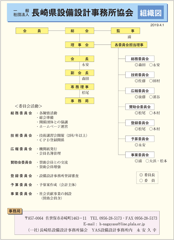 日本協会組織図